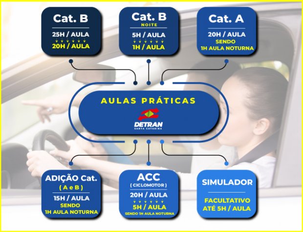 Mudanças: Novas regras para tirar a carteira de 